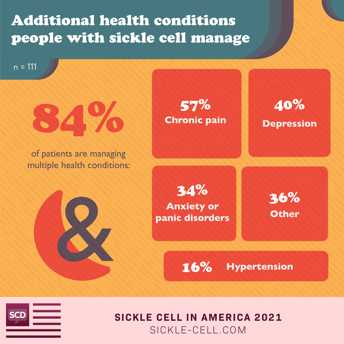 2020 In America Findings Staying Strong With Sickle Cell